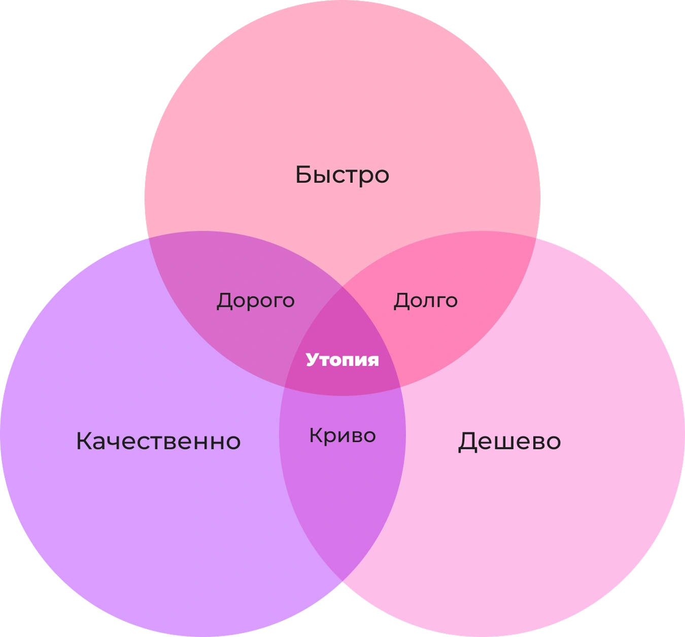 Блог фото №2