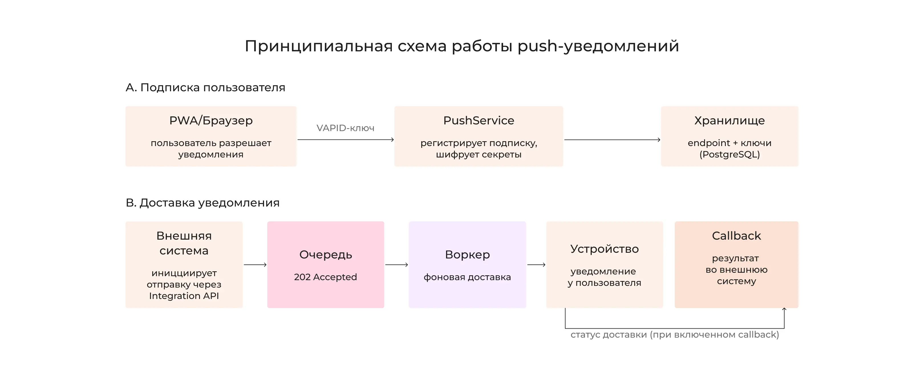 Кейс фото №2