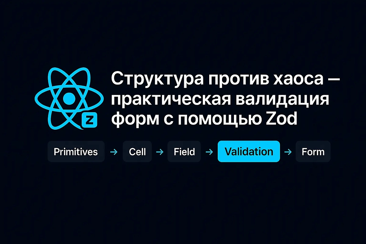 Структура против хаоса — практическая валидация форм с помощью Zod